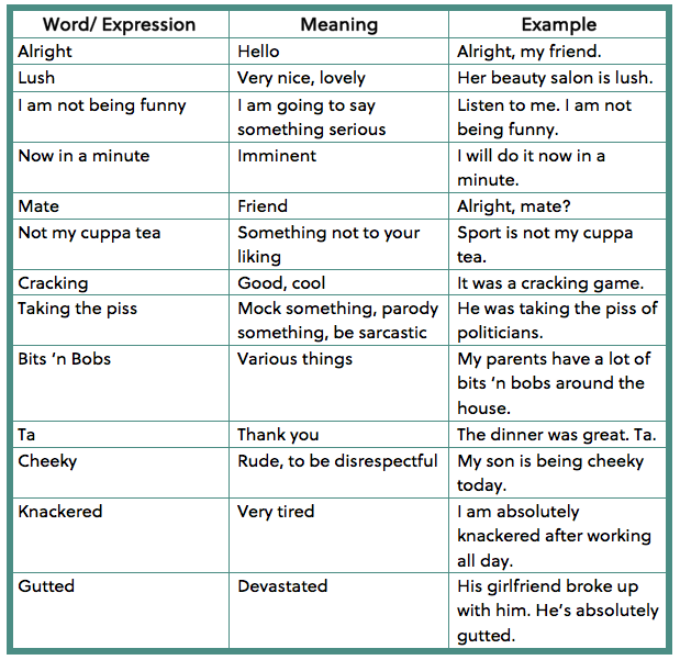 How do Brits speak? Celtic English Academy